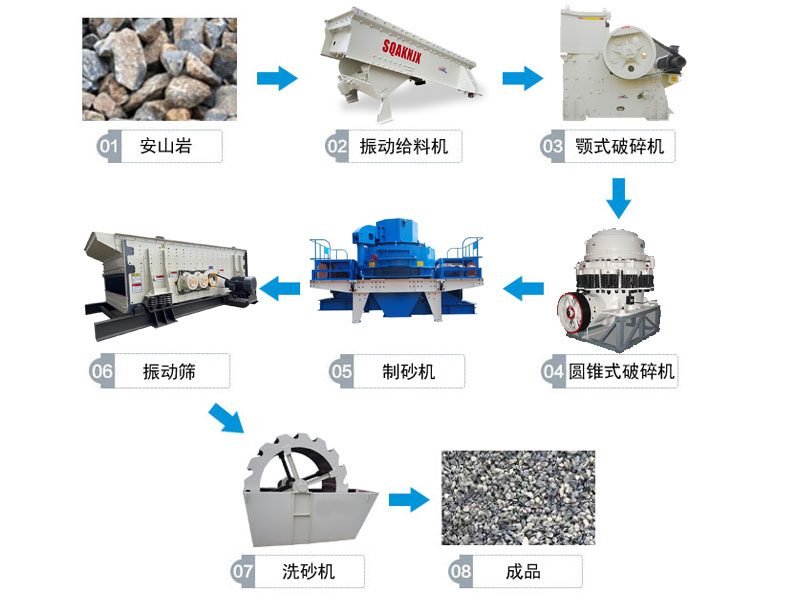 安山巖破碎生產線 安山巖破碎生產線